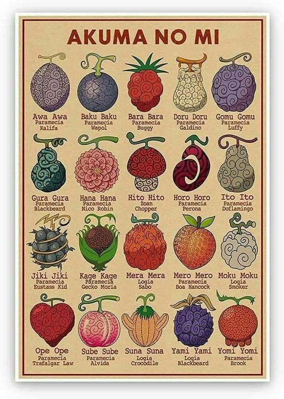 Algunas de las frutas que se ven en la historia